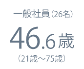 一般社員46.6歳