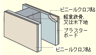 間仕切り壁