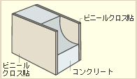 間仕切り壁