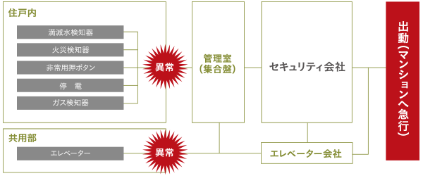 システム概念図