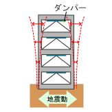 制振構造