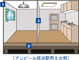 アンピール姪浜駅南Ⅱの例