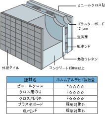 外壁の建材