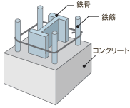 SRC構造