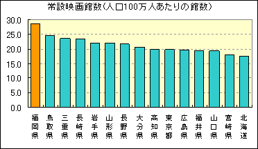 常設映画館数